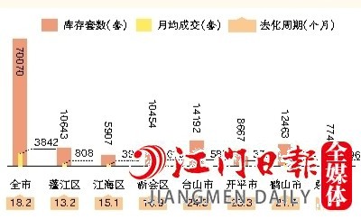 2022年全市及各縣（市、區(qū)）一手住宅庫(kù)存情況