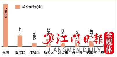 2022年全市及各縣（市、區(qū)）二手房成交情況